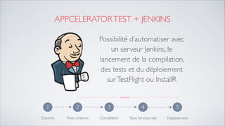 APPCELERATORTEST + JENKINS
Possibilité d’automatiser avec un
serveur Jenkins, le lancement de la
compilation, des tests et du
déploiement surTestFlight ou
InstallR
5
Déploiement
1
Commit
2
Tests unitaires
3
Compilation
4
Tests fonctionnels
Jenkins
 