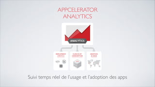APPCELERATOR 
ANALYTICS
Suivi temps réel de l’usage et l’adoption des apps
 