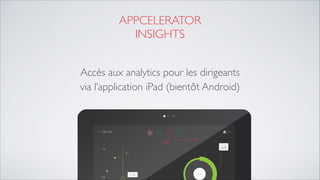 APPCELERATOR 
INSIGHTS
Accès aux analytics pour les dirigeants 
via l’application iPad (bientôt Android)
 