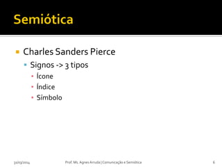  Charles Sanders Pierce
 Signos -> 3 tipos
▪ Ícone
▪ Índice
▪ Símbolo
Prof. Ms. Agnes Arruda | Comunicação e Semiótica31/03/2014 6
 