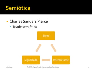 Charles Sanders Pierce
 Tríade semiótica
Prof. Ms. Agnes Arruda | Comunicação e Semiótica31/03/2014 7
Signo
InterpretanteSignificado
 