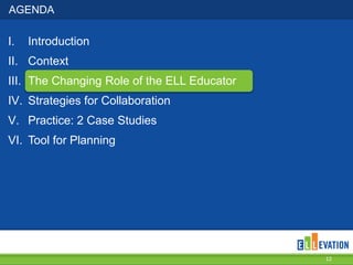 AGENDA
I. Introduction
II. Context
III. The Changing Role of the ELL Educator
IV. Strategies for Collaboration
V. Practice: 2 Case Studies
VI. Tool for Planning
12
 