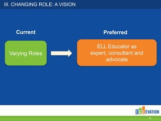 III. CHANGING ROLE: A VISION
15
Varying Roles
ELL Educator as
expert, consultant and
advocate
Current Preferred
 