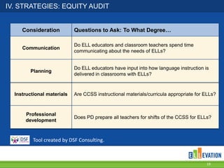 IV. STRATEGIES: EQUITY AUDIT
19
Consideration Questions to Ask: To What Degree…
Instructional materials Are CCSS instructional materials/curricula appropriate for ELLs?
Professional
development
Does PD prepare all teachers for shifts of the CCSS for ELLs?
Communication
Do ELL educators and classroom teachers spend time
communicating about the needs of ELLs?
Planning
Do ELL educators have input into how language instruction is
delivered in classrooms with ELLs?
Tool created by DSF Consulting.
 
