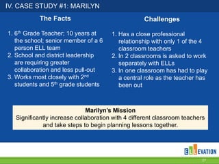 IV. CASE STUDY #1: MARILYN
27
The Facts
1. 6th Grade Teacher; 10 years at
the school; senior member of a 6
person ELL team
2. School and district leadership
are requiring greater
collaboration and less pull-out
3. Works most closely with 2nd
students and 5th grade students
Marilyn’s Mission
Significantly increase collaboration with 4 different classroom teachers
and take steps to begin planning lessons together.
Challenges
1. Has a close professional
relationship with only 1 of the 4
classroom teachers
2. In 2 classrooms is asked to work
separately with ELLs
3. In one classroom has had to play
a central role as the teacher has
been out
 
