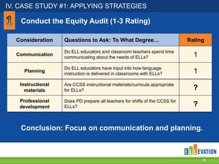 IV. CASE STUDY #1: APPLYING STRATEGIES
28
Conduct the Equity Audit
Consideration Questions to Ask: To What Degree…
Instructional
materials
Are CCSS instructional materials/curricula appropriate
for ELLs?
Professional
development
Does PD prepare all teachers for shifts of the CCSS for
ELLs?
Communication
Do ELL educators and classroom teachers spend time
communicating about the needs of ELLs?
Planning
Do ELL educators have input into how language
instruction is delivered in classrooms with ELLs?
Rating
?
?
1
1
Conduct the Equity Audit (1-3 Rating)
Conclusion: Focus on communication and planning.
 