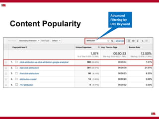 Content Popularity
Advanced
Filtering by
URL Keyword
 