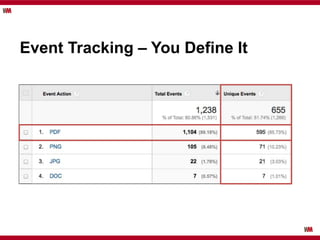 Event Tracking – You Define It
 