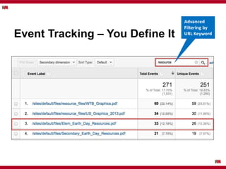 Event Tracking – You Define It
Advanced
Filtering by
URL Keyword
 