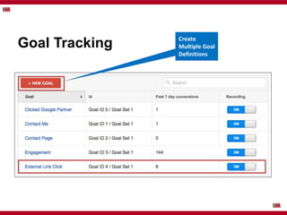 Goal Tracking Create
Multiple Goal
Definitions
 