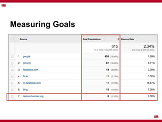 Measuring Goals
 