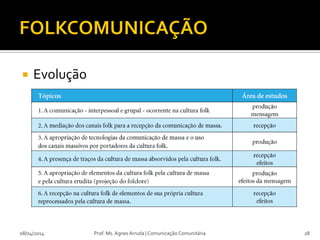  Evolução
08/04/2014 Prof. Ms. Agnes Arruda | Comunicação Comunitária 28
 