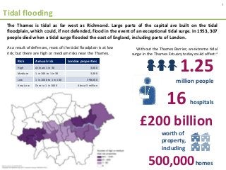 Tidal flooding
The Thames is tidal as far west as Richmond. Large parts of the capital are built on the tidal
floodplain, which could, if not defended, flood in the event of an exceptional tidal surge. In 1953, 307
people died when a tidal surge flooded the east of England, including parts of London.
As a result of defences, most of the tidal floodplain is at low
risk; but there are high or medium risks near the Thames.
Risk Annual risk London properties
High At least 1 in 30 3,000
Medium 1 in 100 to 1 in 30 3,300
Low 1 in 1000 to 1 in 100 398,000
Very Low Zero to 1 in 1000 About 3 million
Without the Thames Barrier, an extreme tidal
surge in the Thames Estuary today could affect:1
£200 billion
worth of
property,
including
500,000homes
16 hospitals
1.25
million people
4
 