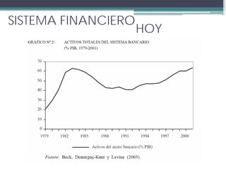 SISTEMA FINANCIERO
                     HOY
 