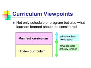 Curriculum Viewpoints
 Not only schedule or program but also what
learners learned should be considered
Manifest curriculum
Hidden curriculum
What teachers
like to teach
What learners
actually learned
 