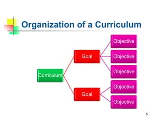 14 04 objectives | PPTX