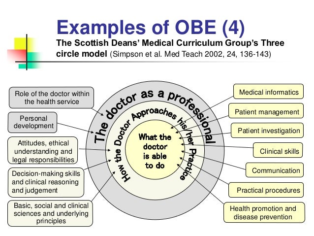How to improve critical thinking in nursing picture