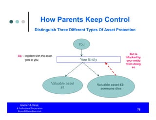 How Parents Keep Control Both During Their Lifetimes And After They Are Dead