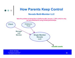 How Parents Keep Control Both During Their Lifetimes And After They Are Dead