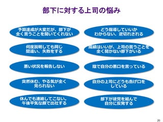 部下へのコーチングのポイント ゼロ秒思考 のメモ書き実践による 先生 赤羽 雄二