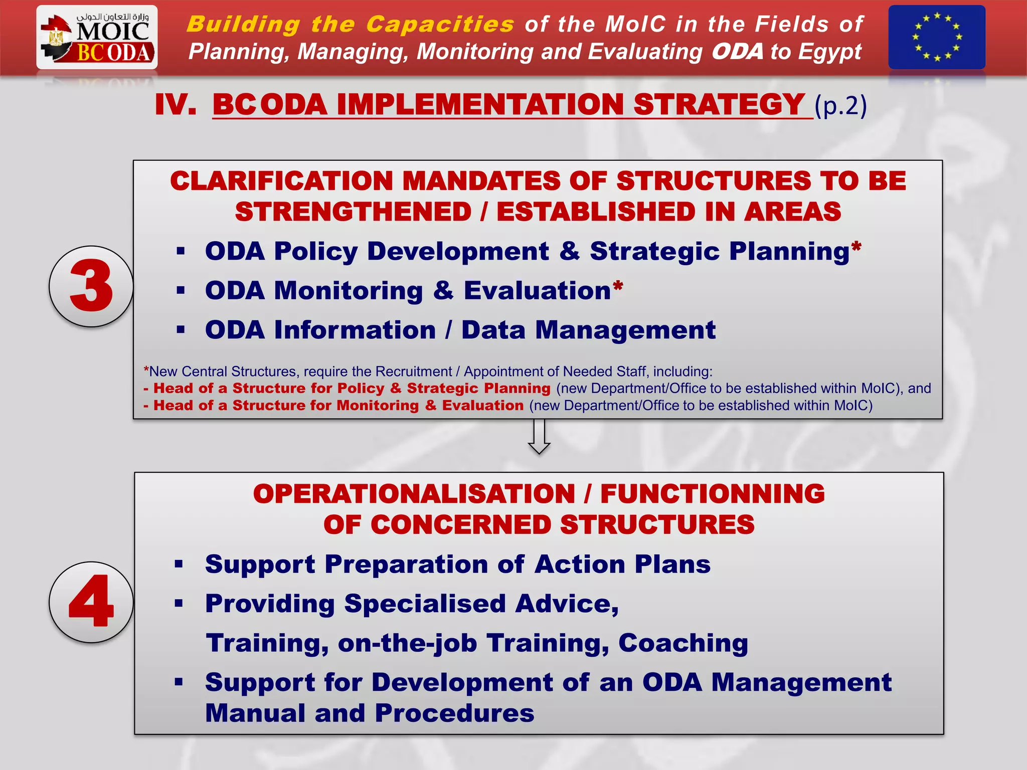 IV. BCODA IMPLEMENTATION STRATEGY (p.2)
CLARIFICATION MANDATES OF STRUCTURES TO BE
STRENGTHENED / ESTABLISHED IN AREAS
 ODA Policy Development & Strategic Planning*
 ODA Monitoring & Evaluation*
 ODA Information / Data Management
*New Central Structures, require the Recruitment / Appointment of Needed Staff, including:
- Head of a Structure for Policy & Strategic Planning (new Department/Office to be established within MoIC), and
- Head of a Structure for Monitoring & Evaluation (new Department/Office to be established within MoIC)
4
OPERATIONALISATION / FUNCTIONNING
OF CONCERNED STRUCTURES
 Support Preparation of Action Plans
 Providing Specialised Advice,
Training, on-the-job Training, Coaching
 Support for Development of an ODA Management
Manual and Procedures
3
Building the Capacities of the MoIC in the Fields of
Planning, Managing, Monitoring and Evaluating ODA to Egypt
 