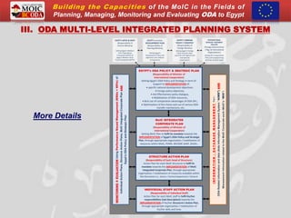 Building Capacities of ODA in MOIC | PDF