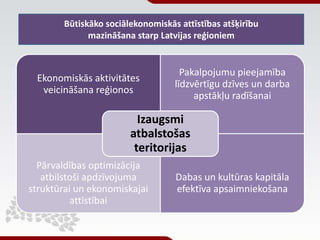 Būtiskāko sociālekonomiskās attīstības atšķirību
              mazināšana starp Latvijas reģioniem


                     ...