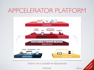 M
ontpellier 
M
obile
@timoa#MtpMobile
APPCELERATOR PLATFORM
Schéma de la plateforme Appcelerator
 