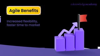 Agile Benefits
Increased flexibility,
faster time to market
 