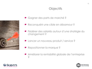 Objectifs
Gagner des parts de marché ?
Reconquérir une cible en désamour ?
Fédérer des salariés autour d’une stratégie du
changement ?
Lancer un nouveau produit / service ?
Repositionner la marque ?
Améliorer la rentabilité globale de l’entreprise
?
12
 