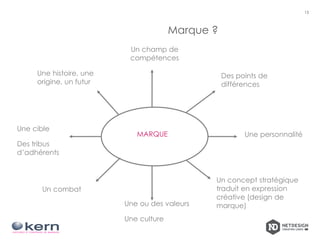 Marque ?
15
Un champ de
compétences
Des points de
différences
Une personnalité
Un concept stratégique
traduit en expression
créative (design de
marque)Une ou des valeurs
Une culture
Un combat
Une cible
Des tribus
d’adhérents
Une histoire, une
origine, un futur
MARQUE
 