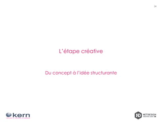 L’étape créative
Du concept à l’idée structurante
24
 