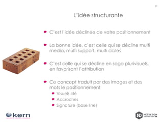 L’idée structurante
C’est l’idée déclinée de votre positionnement
La bonne idée, c’est celle qui se décline multi
media, multi support, multi cibles
C’est celle qui se décline en saga plurivisuels,
en favorisant l’attribution
Ce concept traduit par des images et des
mots le positionnement
Visuels clé
Accroches
Signature (base line)
27
 