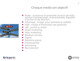 Chaque media son objectif
Radio : puissance et proximité (actions de trafic,
promos commerciales, événementiel). Rapidité
d’action et de réaction.
Affichage : image, pour optimiser la visibilité
PQR : media d’information de proximité
MD : postal ou email.
Street marketing
Web marketing
Réseaux sociaux
Digital
Relations presse
Evénementiel
Sponsoring
Recrutement
…
34
 