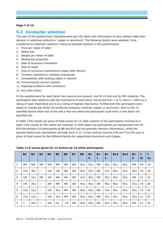 Copper in comparison to aluminium as common material in conductors of ...