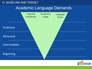 Writing Goals for English Learners | PPT