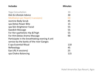 Includes										MinutesYoga Consultation									30Diet & Lifestyle Advice								30Meditation per Room( 3 sessions)						60Jasmine Body Scrub								45spa Detox Power Blitz								15spa Skin Brightener Facial							55Swedish Massage									55For Her:spaHolistic Hip & Thigh						55	For Him:Detox Aroma Massage						90Participate in the breathtaking evening A artiservice by the banks of the river Ganges	 	E spa Essential Ritual								110Reflexology										45Eye Lift( 4 sessions)									25	spa Chakra Balancing								115 		Hotel Amarvilas Spa Resort, Agra