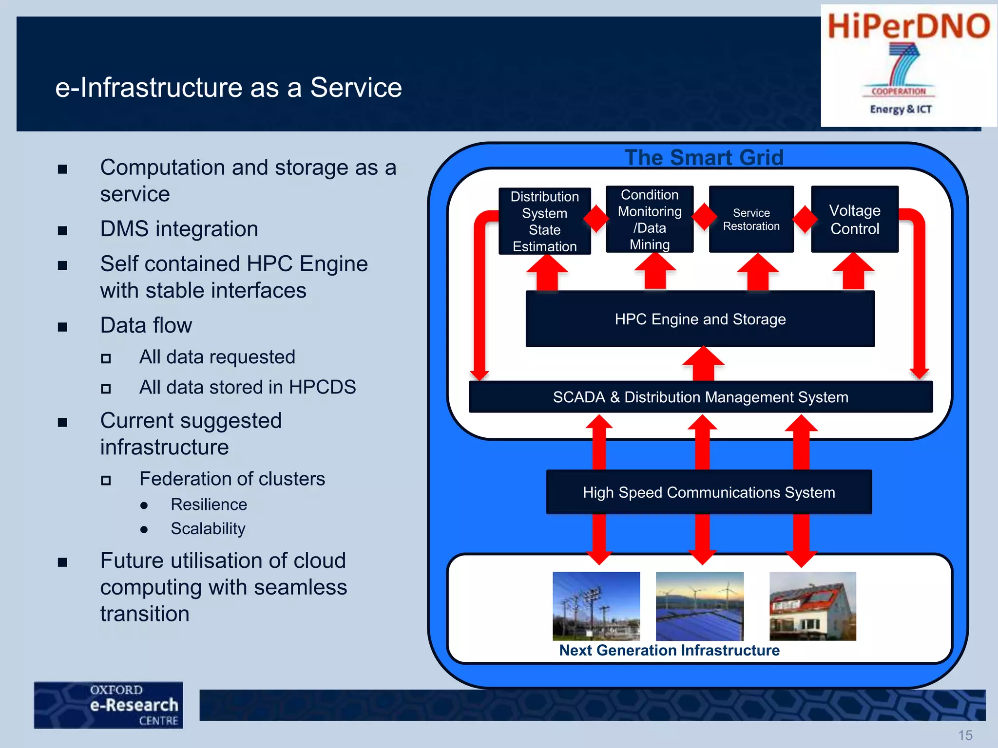  Computation and storage as a
service
 DMS integration
 Self contained HPC Engine
with stable interfaces
 Data flow
 All data requested
 All data stored in HPCDS
 Current suggested
infrastructure
 Federation of clusters
 Resilience
 Scalability
 Future utilisation of cloud
computing with seamless
transition
e-Infrastructure as a Service
HPC Engine and Storage
Next Generation Infrastructure
The Smart Grid
High Speed Communications System
Service
Restoration
Voltage
Control
Condition
Monitoring
/Data
Mining
Distribution
System
State
Estimation
SCADA & Distribution Management System
 