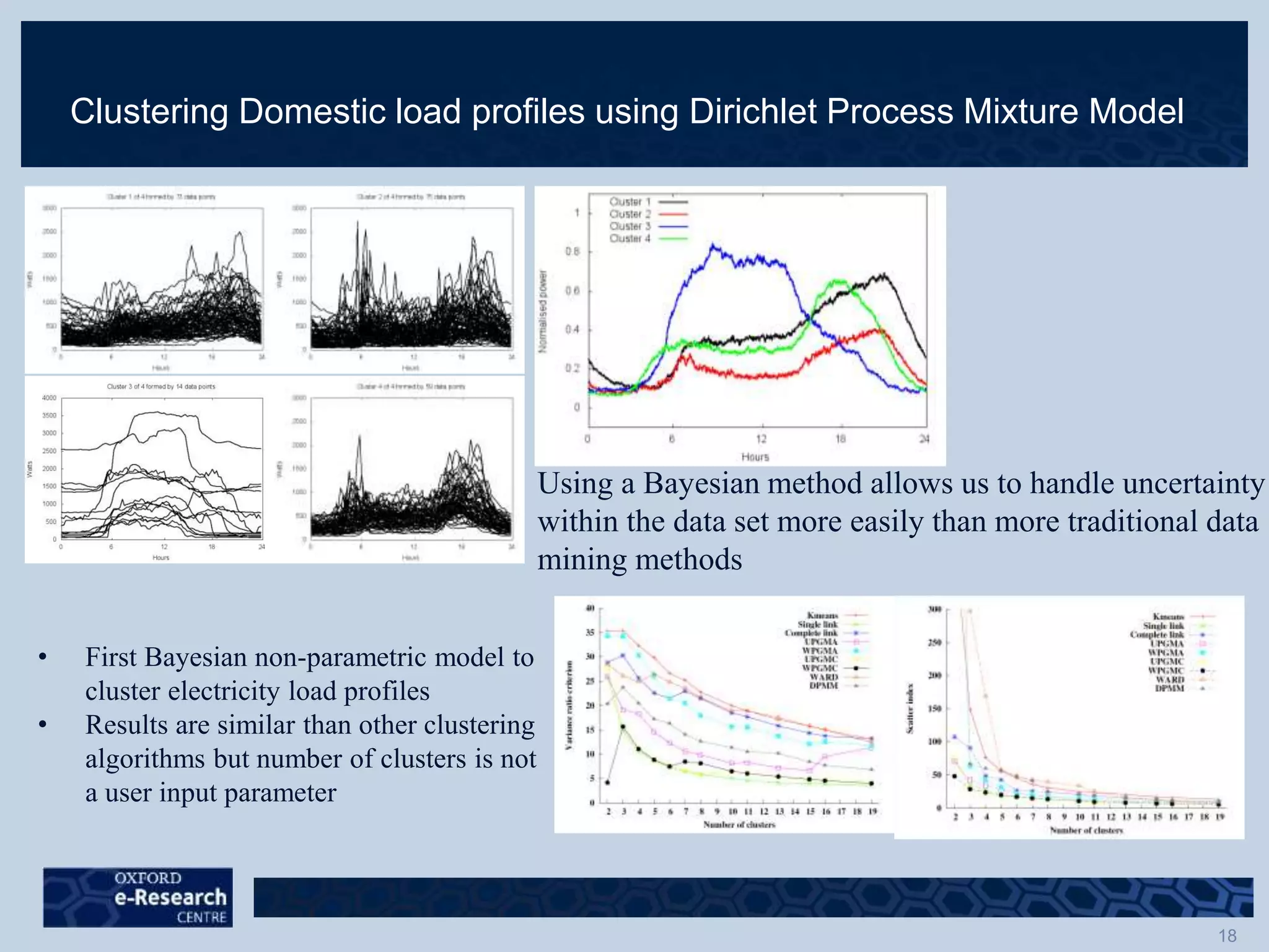 Clustering Domestic load profiles using Dirichlet Process Mixture Model
Using a Bayesian method allows us to handle uncertainty
within the data set more easily than more traditional data
mining methods
• First Bayesian non-parametric model to
cluster electricity load profiles
• Results are similar than other clustering
algorithms but number of clusters is not
a user input parameter
 