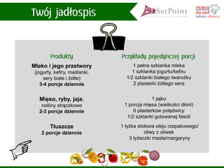 Mleko i jego przetwory(jogurty, kefiry, maślanki, sery białe i żółte) 
3-4 porcje dziennie 
1 pełna szklanka mleka 
1 szklanka jogurtu/kefiru 
1/2 szklanki białego twarożku 
2 plasterki żółtego sera 
Mięso, ryby, jaja, rośliny strączkowe 
2-3 porcje dziennie 
1 jajko 
1 porcja mięsa (wielkości dłoni) 
6 plasterków polędwicy 
1/2 szklanki gotowanej fasoli 
Tłuszcze 
2 porcje dziennie 
1 łyżka stołowa oleju rzepakowego/ oliwy z oliwek 
3 łyżeczki masła/margaryny  
