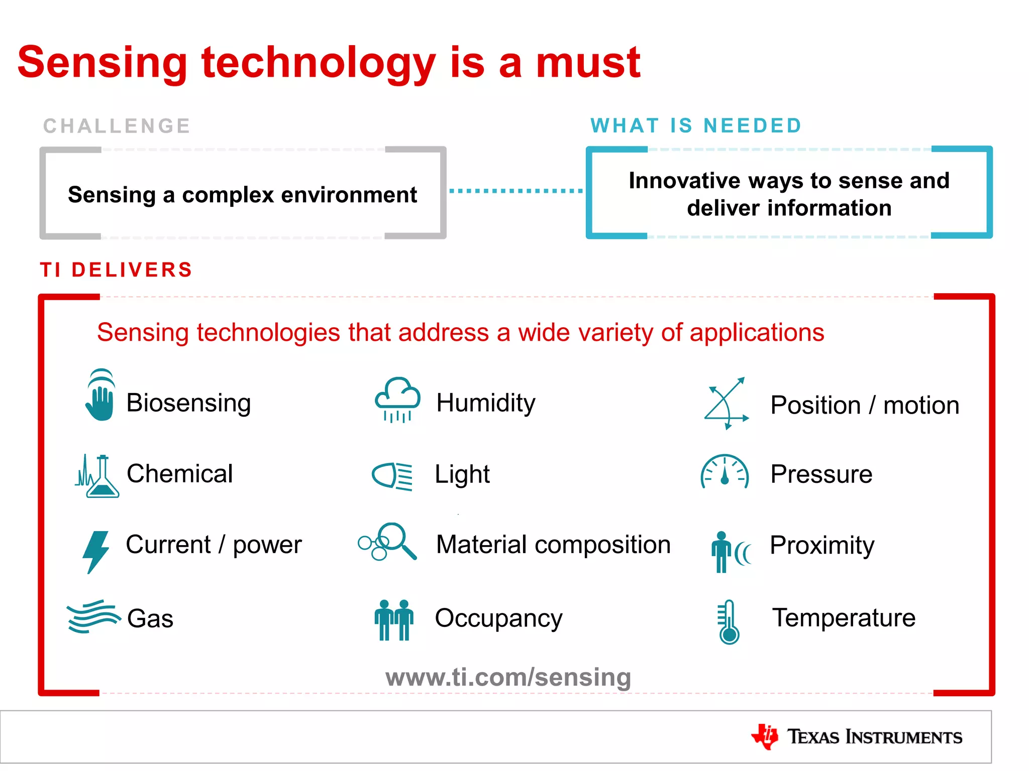 Sensing technology is a must
CHALLENGE WHAT IS NEEDED
Sensing a complex environment
Innovative ways to sense and
deliver information
TI DELIVERS
Biosensing
Chemical
Current / power
Light
Humidity
Gas
Material composition
Occupancy
Position / motion
Pressure
Proximity
Temperature
Sensing technologies that address a wide variety of applications
www.ti.com/sensing
 