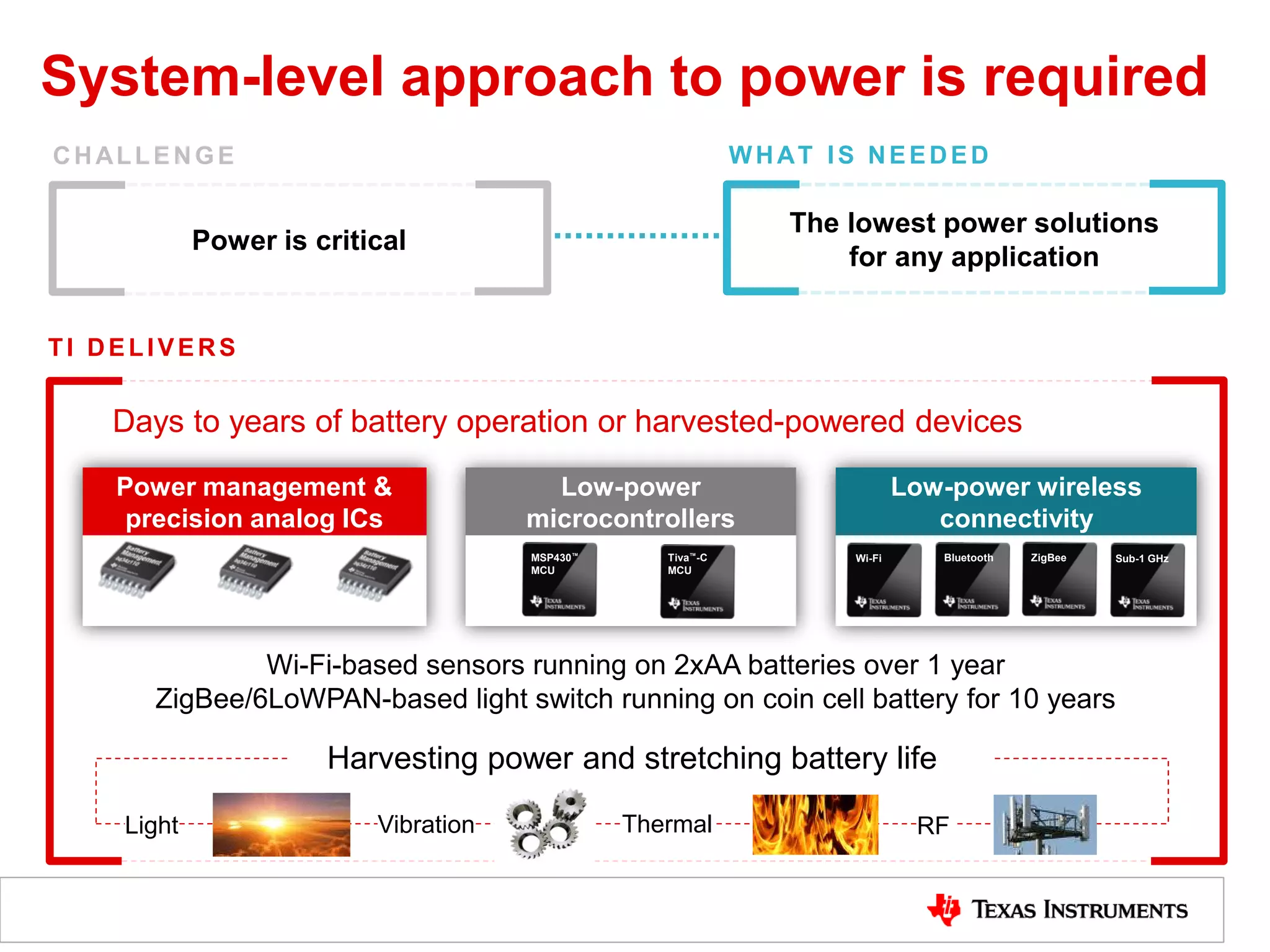 System-level approach to power is required
CHALLENGE WHAT IS NEEDED
Power is critical
The lowest power solutions
for any application
TI DELIVERS
Harvesting power and stretching battery life
Thermal RFLight Vibration
Days to years of battery operation or harvested-powered devices
Power management &
precision analog ICs
Low-power
microcontrollers
MSP430™
MCU
Tiva™-C
MCU
Low-power wireless
connectivity
Wi-Fi Bluetooth ZigBee Sub-1 GHz
Wi-Fi-based sensors running on 2xAA batteries over 1 year
ZigBee/6LoWPAN-based light switch running on coin cell battery for 10 years
 