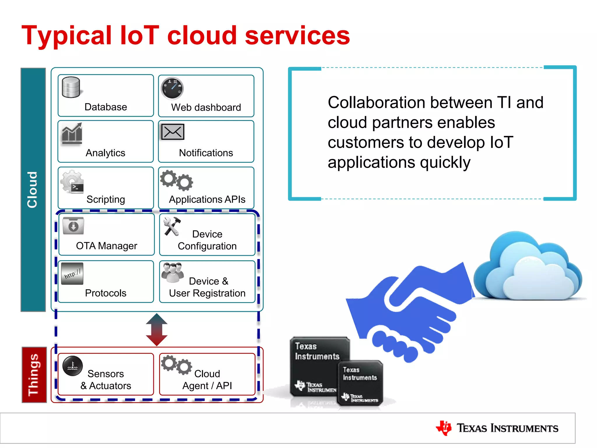 Typical IoT cloud servicesThings
Scripting
Notifications
Web dashboardDatabase
Analytics
Applications APIs
OTA Manager
Device
Configuration
Protocols
Device &
User Registration
Cloud
Cloud
Agent / API
Sensors
& Actuators
• Store data
• Present data on a web site
• Analyze data and create reports
• Create email & text notifications
• Create cloud applications
• Interface with other business
applications
• Manage device firmware updated
• Configure devices properties
• Device communication
• Manage user and device access
Cloud service communicate with devices
to collect sensor data and control them
Collaboration between TI and
cloud partners enables
customers to develop IoT
applications quickly
 