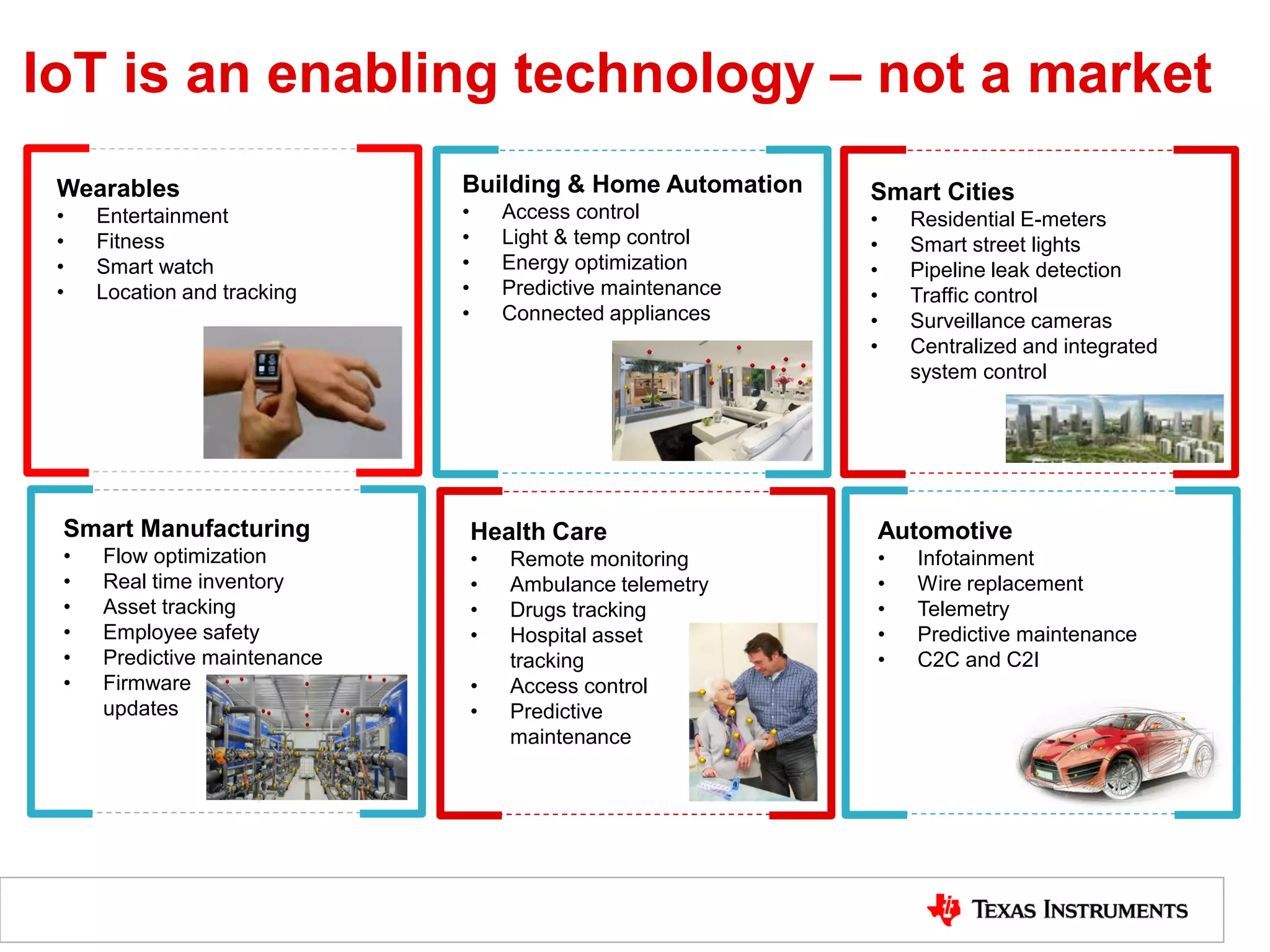 IoT is an enabling technology – not a market
6
Health Care
• Remote monitoring
• Ambulance telemetry
• Drugs tracking
• Hospital asset
tracking
• Access control
• Predictive
maintenance
Smart Manufacturing
• Flow optimization
• Real time inventory
• Asset tracking
• Employee safety
• Predictive maintenance
• Firmware
updates
Automotive
• Infotainment
• Wire replacement
• Telemetry
• Predictive maintenance
• C2C and C2I
Wearables
• Entertainment
• Fitness
• Smart watch
• Location and tracking
Smart Cities
• Residential E-meters
• Smart street lights
• Pipeline leak detection
• Traffic control
• Surveillance cameras
• Centralized and integrated
system control
Building & Home Automation
• Access control
• Light & temp control
• Energy optimization
• Predictive maintenance
• Connected appliances
 