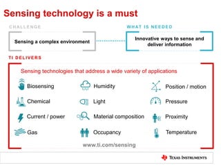 Sensing technology is a must
CHALLENGE WHAT IS NEEDED
Sensing a complex environment
Innovative ways to sense and
deliver i...