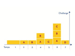 Gamification & Formation