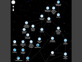 Gamification & Formation