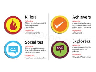 Gamification & Formation