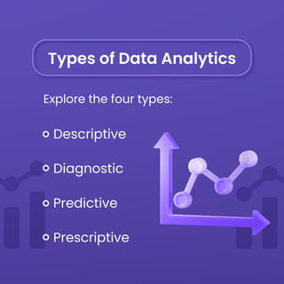 Transform raw data into smart decisions with Data Analytics! | PDF ...
