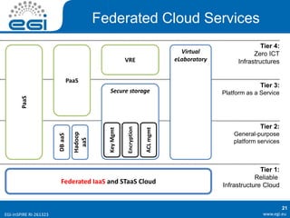 www.egi.euEGI-InSPIRE RI-261323
Federated Cloud Services
Federated IaaS and STaaS Cloud
21
Tier 1:
Reliable
Infrastructure Cloud
Tier 4:
Zero ICT
Infrastructures
Tier 3:
Platform as a Service
Tier 2:
General-purpose
platform services
PaaS
PaaS
DBaaS
Hadoop
aaS
VRE
Secure storage
KeyMgmt
Encryption
ACLmgmt
Virtual
eLaboratory
 